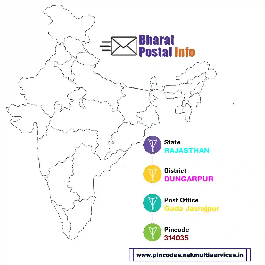 rajasthan-dungarpur-gada jasrajpur-314035